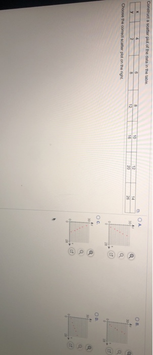 Solved Construct a scatter plot of the data in the table 4 X | Chegg.com