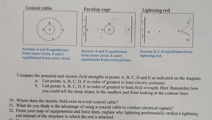 Solved Coaxial cable Faraday cage Lightning rod D Assume A | Chegg.com