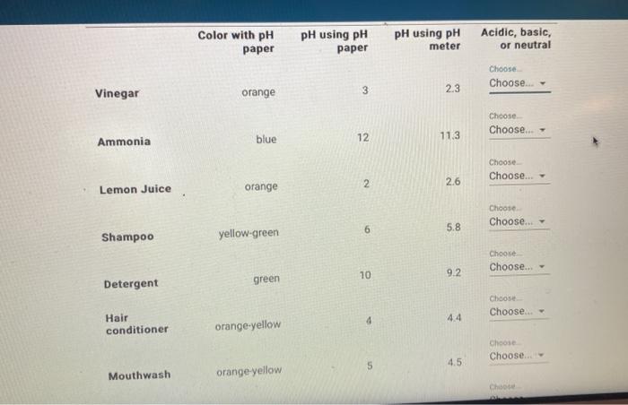 Solved Color with pH pH using pH paper pH using pH meter | Chegg.com