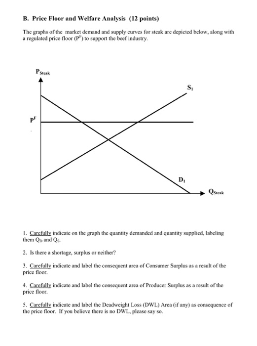 Solved B Price Floor And Welfare Analysis 12 Points Th