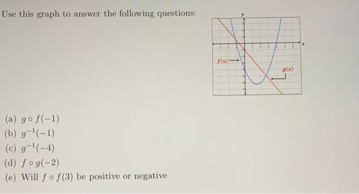 Solved Use this graph to answer the following questions: (a) | Chegg.com
