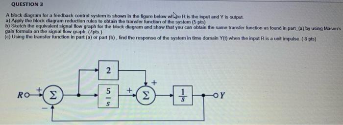 Solved QUESTION 3 A block diagram for a feedback control | Chegg.com