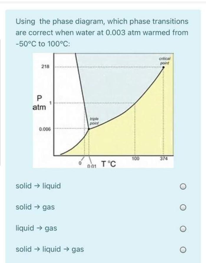 Solved Using the phase diagram, which phase transitions are | Chegg.com