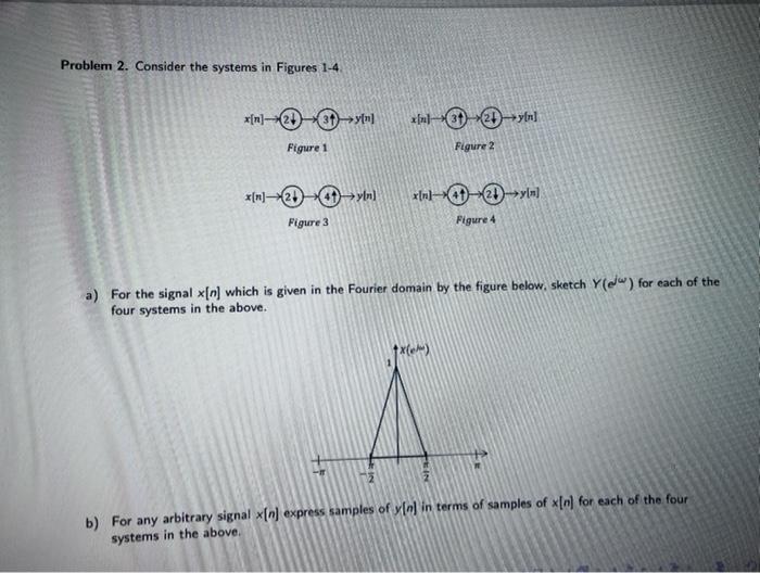 Solved Problem 2. Consider the systems in Figures 1-4. a) | Chegg.com