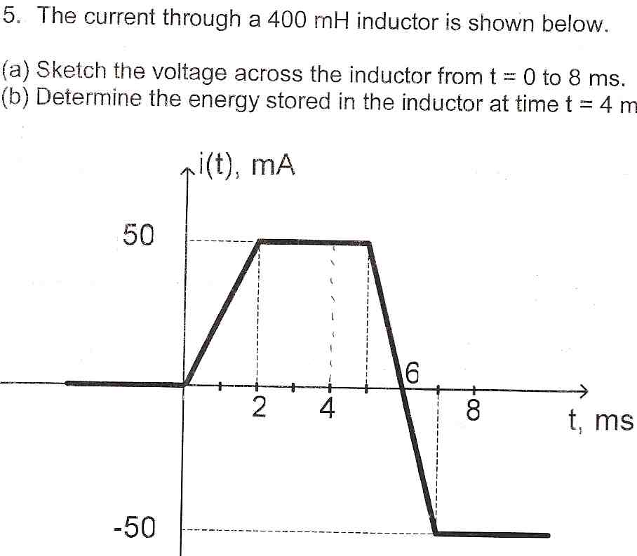 The current through a 400 mH inductor is shown below.