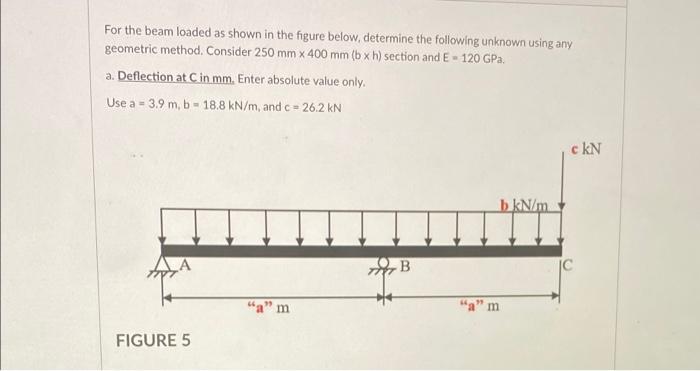 Solved For The Beam Loaded As Shown In The Figure Below, | Chegg.com