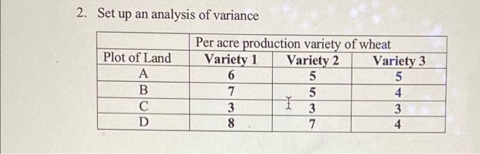 Solved 2. Set up an analysis of variance Plot of Land A B С | Chegg.com