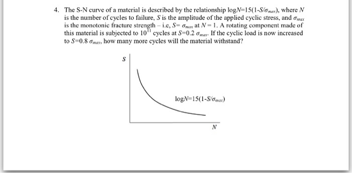 Solved 4. The S-N curve of a material is described by the | Chegg.com