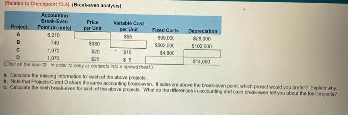 Solved (Related To Checkpoint 13.4) (Break-even Analysis) A. | Chegg.com
