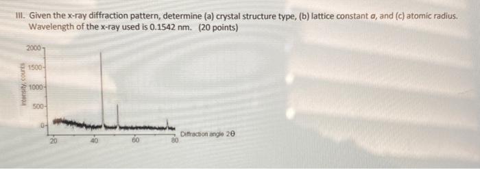Solved III. Given the x-ray diffraction pattern, determine | Chegg.com