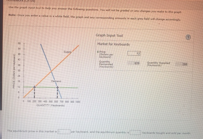 Use the graph input tool to help you answer the following questions. you will not be graded on any changes you make to this g