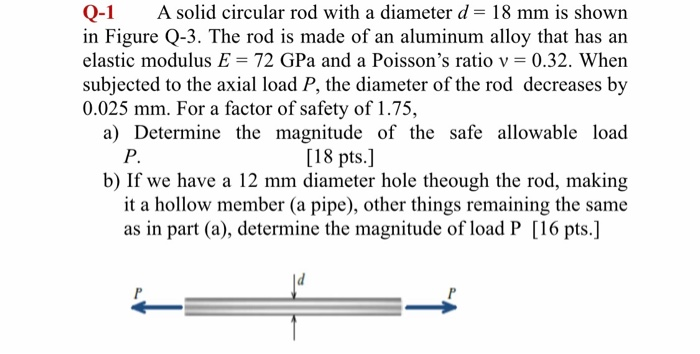 Solved Q-1 A solid circular rod with a diameter d = 18 mm is | Chegg.com