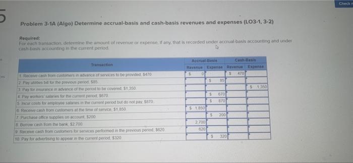 Solved Chce Problem 3-1A (Algo) Determine Accrual Basis And | Chegg.com