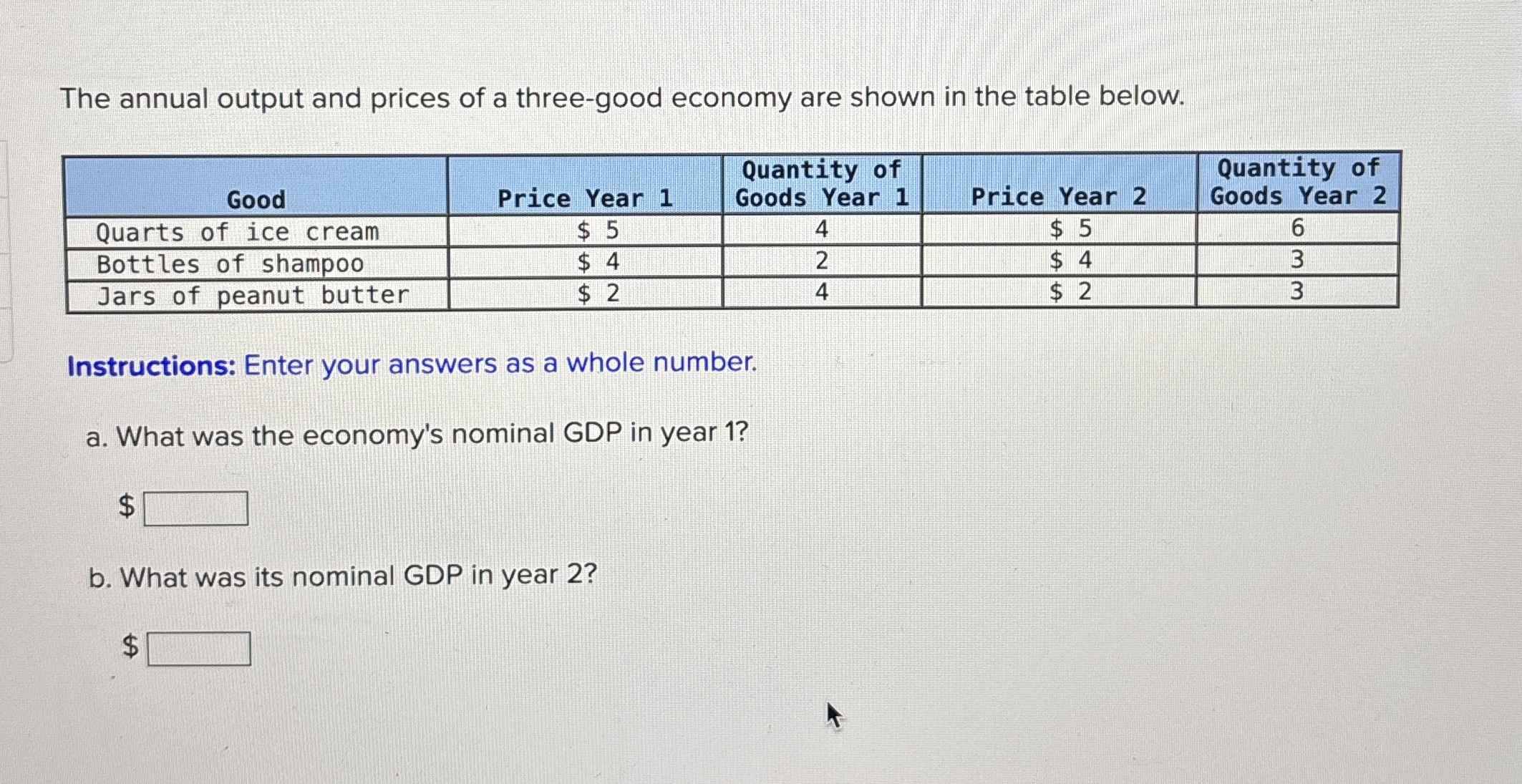 Solved The annual output and prices of a three-good economy | Chegg.com
