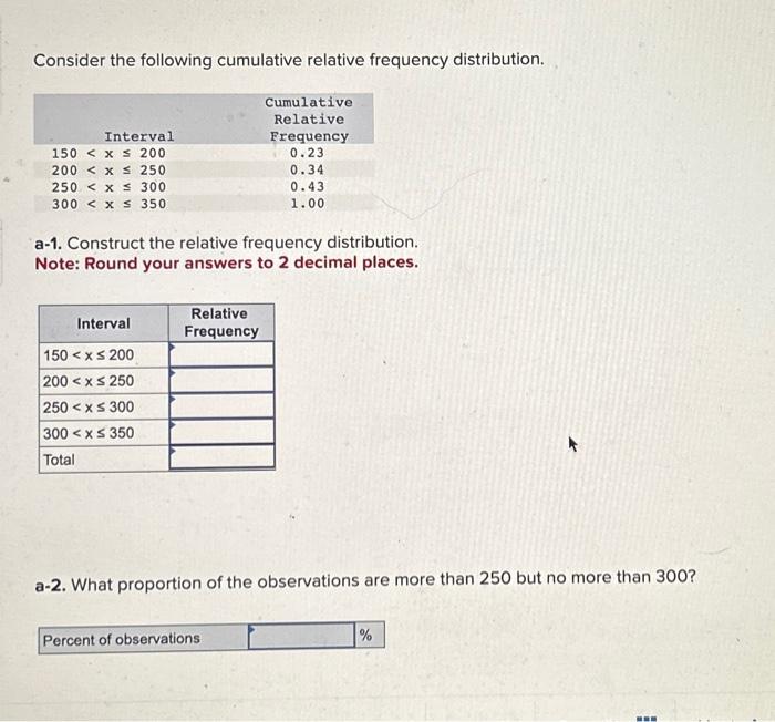 Solved Consider The Following Cumulative Relative Frequency | Chegg.com