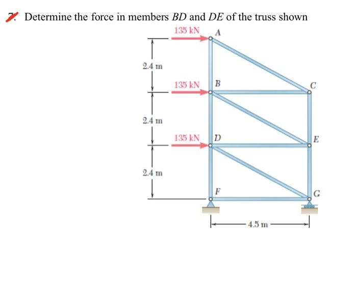 Solved Determine the force in members BD and DE of the truss | Chegg.com