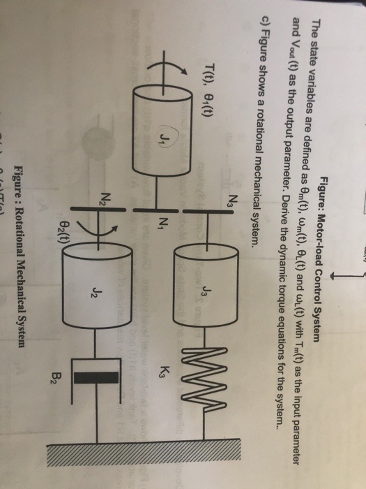 Solved Figure: Motor-load Control System The state variables | Chegg.com
