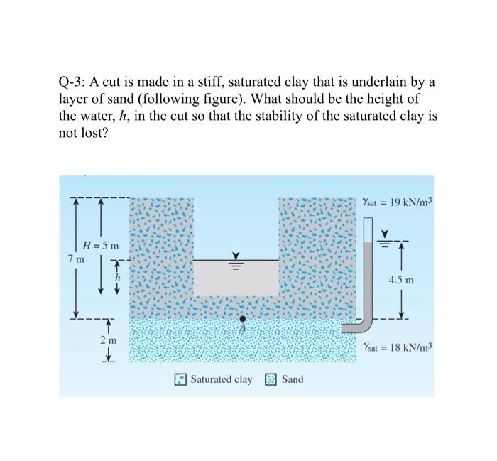 solved-q-3-a-cut-is-made-in-a-stiff-saturated-clay-that-is-chegg