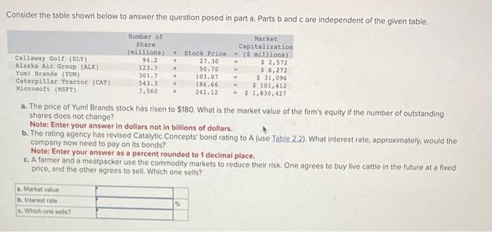 Solved Consider The Table Shown Below To Answer The Question | Chegg.com