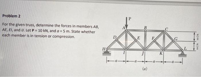 Solved Problem 2 For The Given Truss, Determine The Forces | Chegg.com