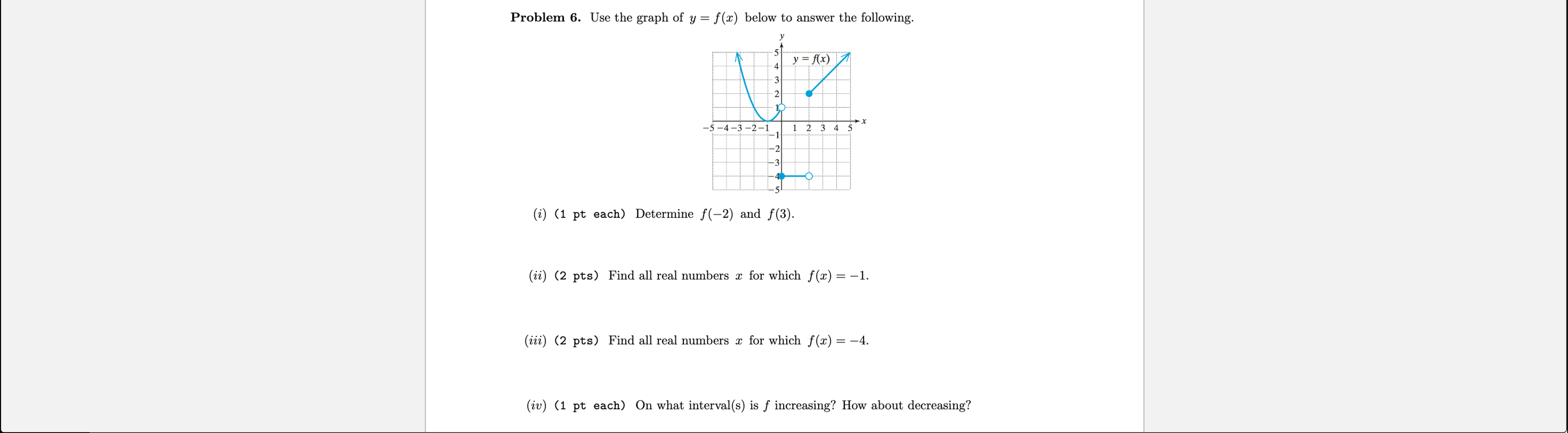 Solved Problem 5.(a) (2 pts) ﻿Explain why the graph above is | Chegg.com