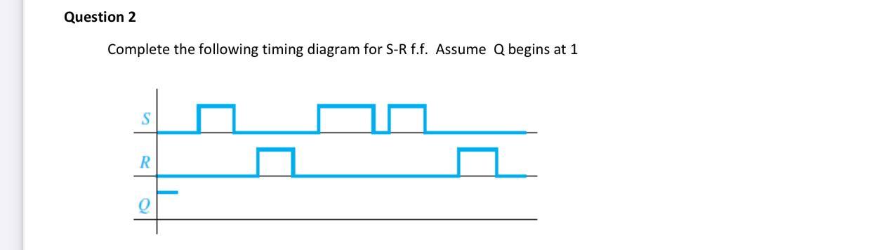 Solved Question 2 Complete the following timing diagram for | Chegg.com