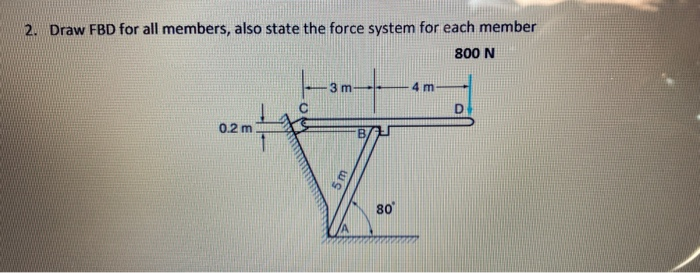 Solved Draw FBD for all members also state the force system | Chegg.com