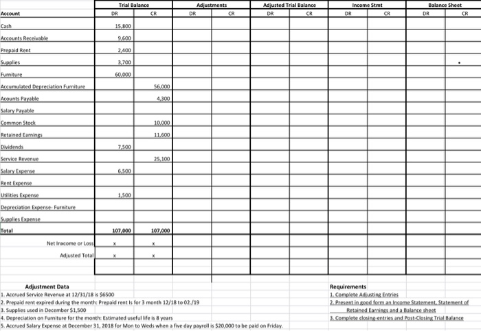 Solved Adju Trial Balance CR Adjusted Trial Balance Income | Chegg.com