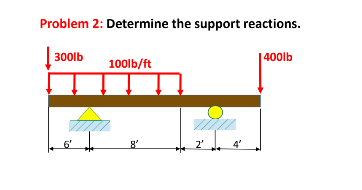 Solved Problem 2: Determine The Support Reactions. | Chegg.com