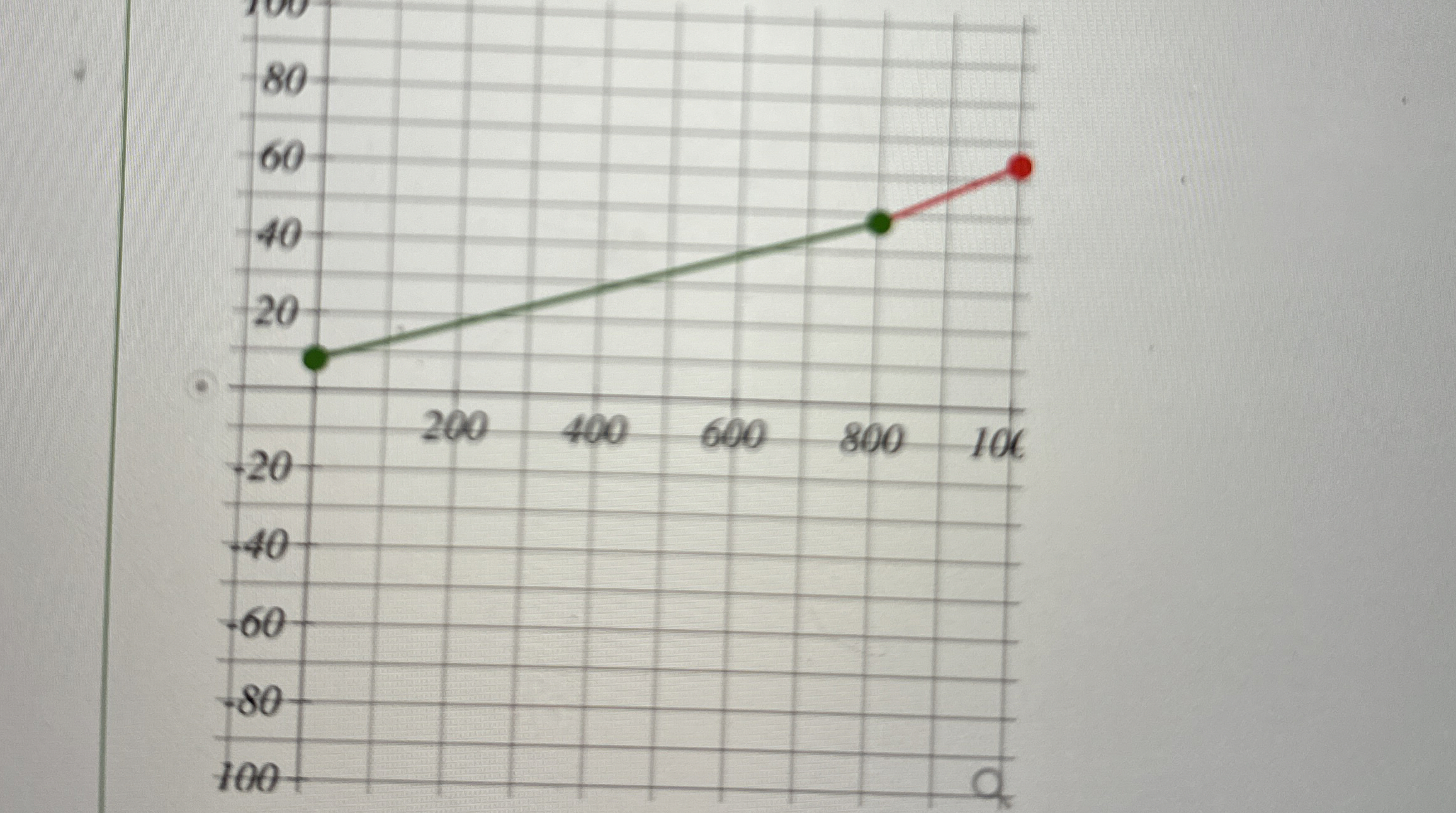 The electricity rates charged by Monroe Utilities in