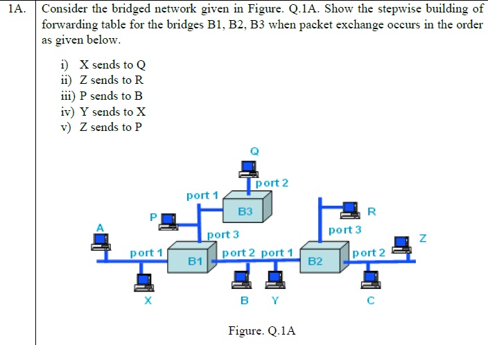 Solved 1A. ﻿Consider the bridged network given in Figure. | Chegg.com