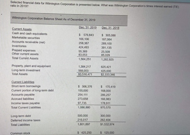 Solved Selected Financial Data For Wilmington Corporation Is | Chegg.com