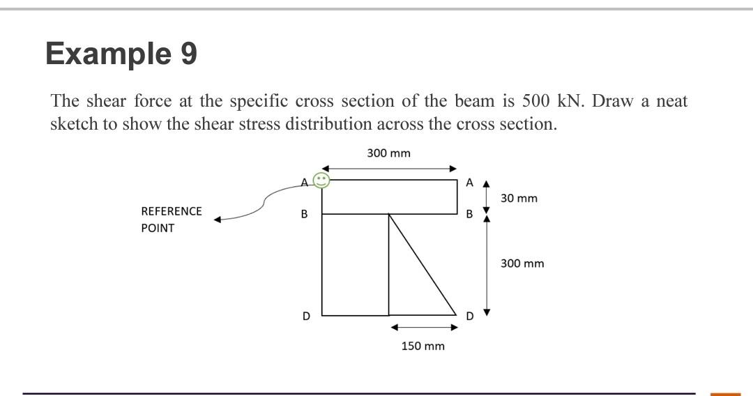 Solved Example 1 A beam of rectangular cross section is | Chegg.com