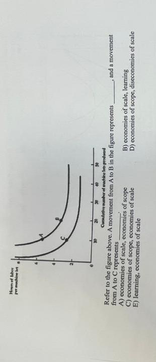 Solved Refer To The Figure Above. A Movement From A ﻿to B | Chegg.com