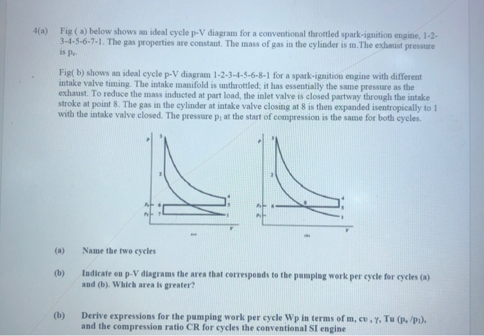 Solved 4(a) Fig (a) below shows an ideal cycle p-V diagram | Chegg.com