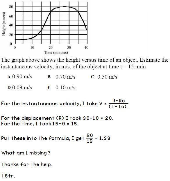 Solved The graph above shows the height versus time of an | Chegg.com