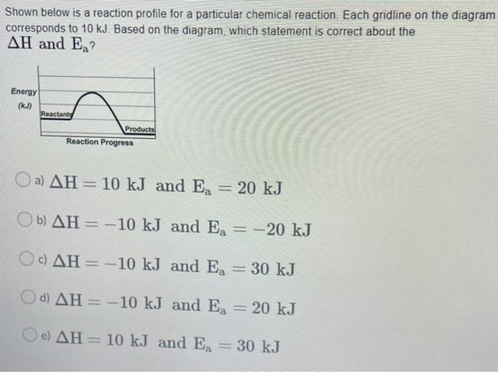 Solved Shown below is a reaction profile for a particular | Chegg.com