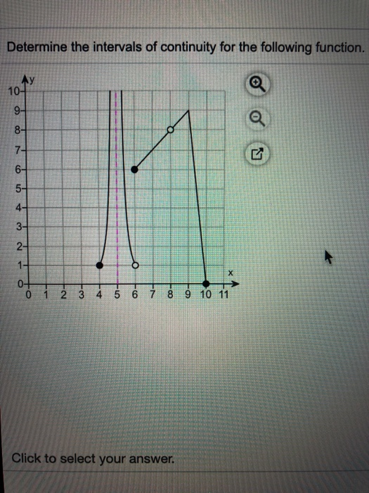 Solved Determine the intervals of continuity for the | Chegg.com