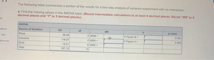 Solved The following table summarizes a portion of the | Chegg.com