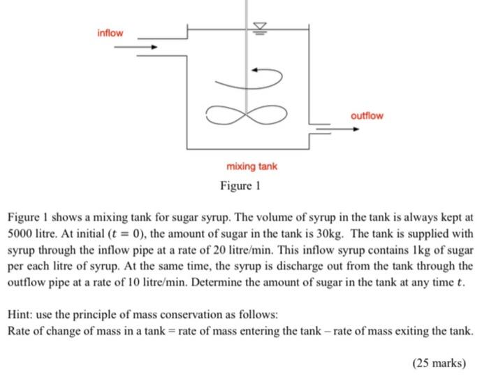 Solved inflow 28 outflow mixing tank Figure 1 Figure 1 shows | Chegg.com