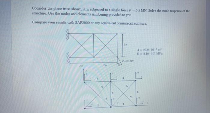 Solved Consider the plane truss shown, it is subjected to a | Chegg.com