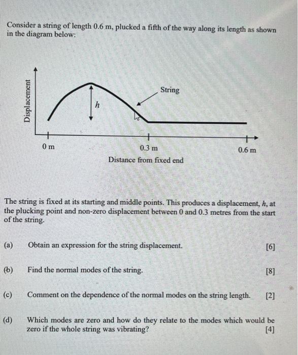 Solved Consider a string of length 0.6 m, plucked a fifth of | Chegg.com