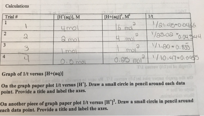 Solved Calculations Trial H Aq M H Aq M 1 4 M Chegg Com