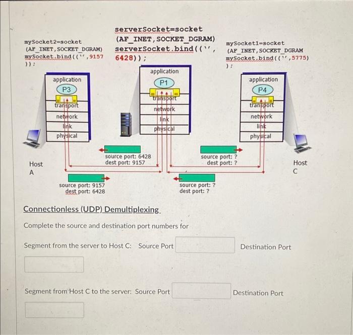 mySocket 2socket SOCKET_DGRAM)