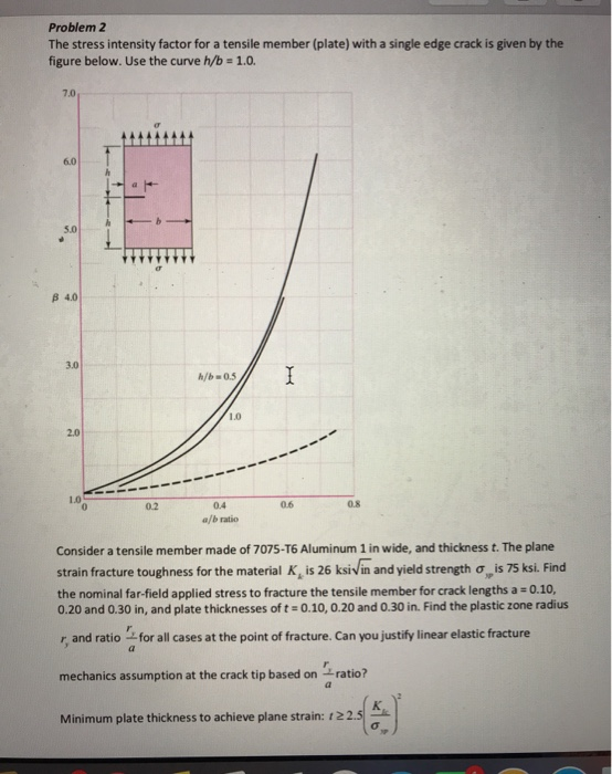 Problem 2 The stress intensity factor for a tensile | Chegg.com
