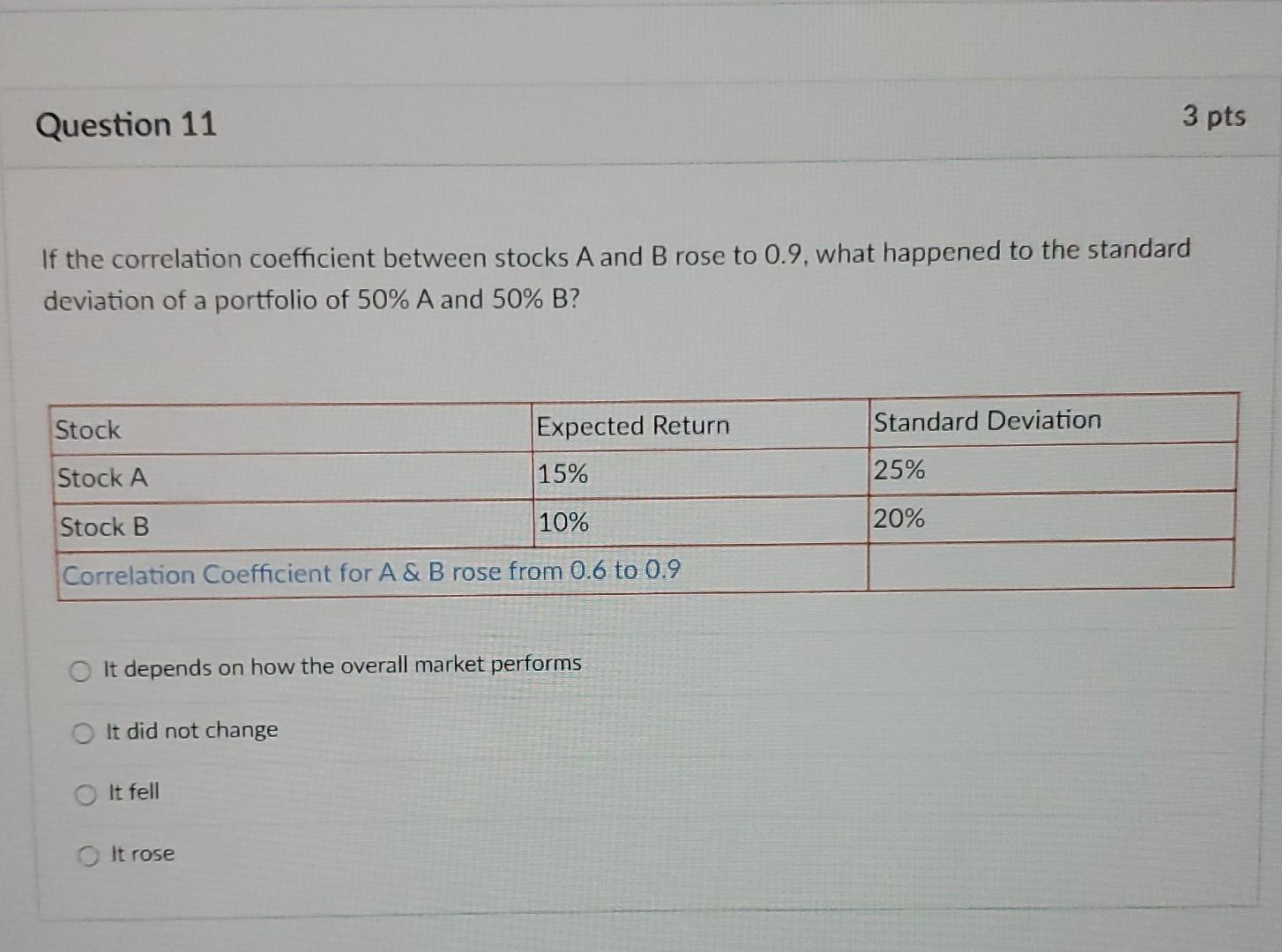 Solved Question 11 3 pts If the correlation coefficient | Chegg.com