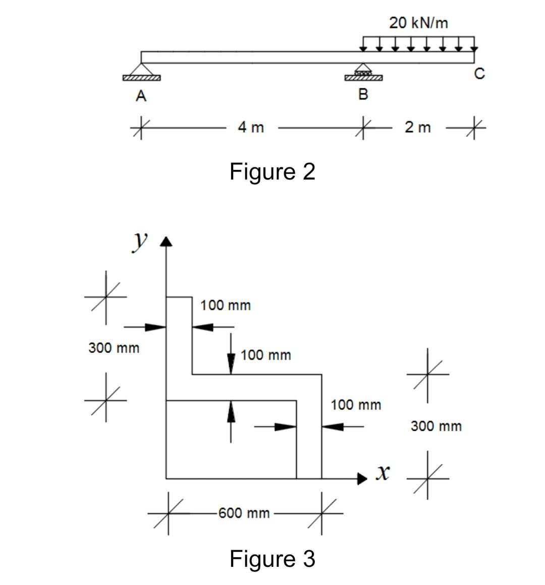 Solved 2. For the beam shown in Figure 2: a) Draw the | Chegg.com