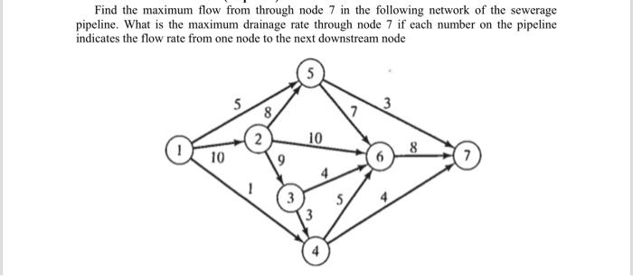 Solved Find the maximum flow from through node 7 in the | Chegg.com