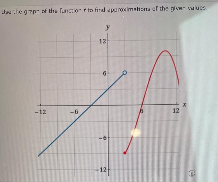 Solved Use the graph of the function f to find | Chegg.com