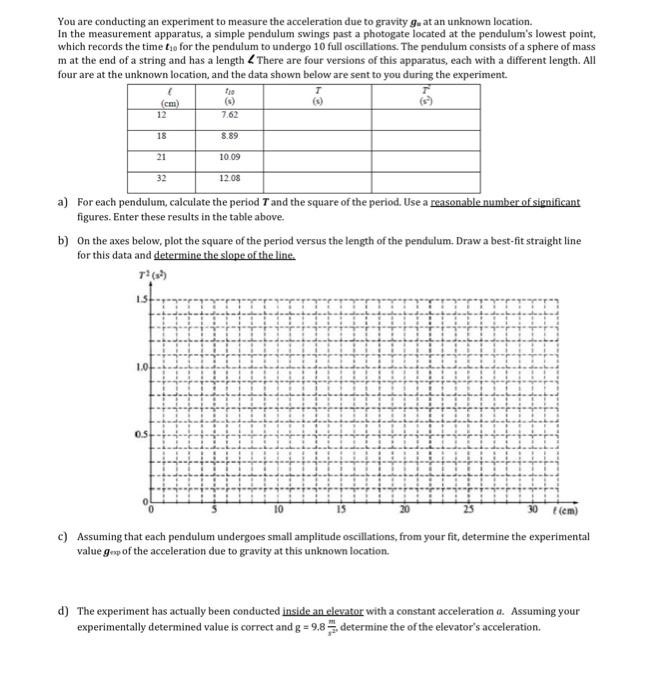 Solved You are conducting an experiment to measure the | Chegg.com